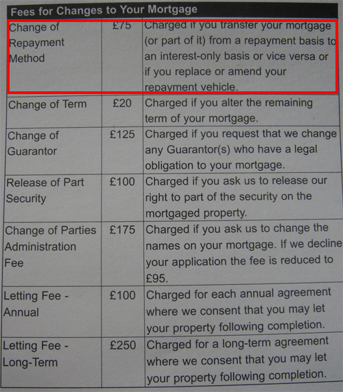 Changing Mortgage Repayment Method